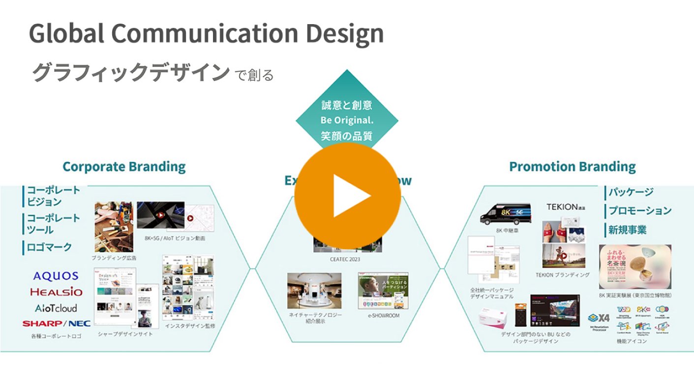 コミュニケーションデザインの仕事をさらに詳しく知る